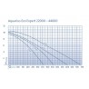 Aquarius Eco Expert 22000