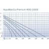 AquaMax Eco Premium 8000